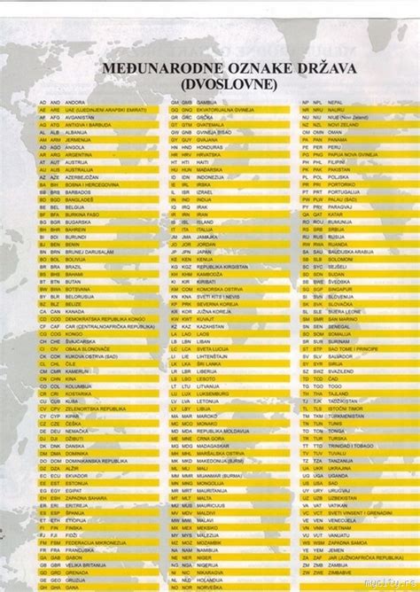 lv oznaka države|abecedni popis država i oznaka.